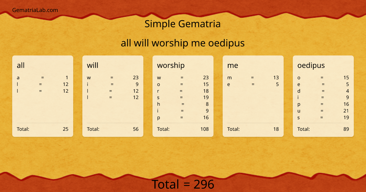 all will worship me oedipus in simple Gematria